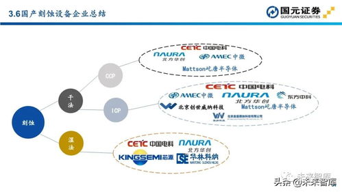 半导体行业深度报告 从设备投资地图看计算机软硬件及周边设备开发新机遇