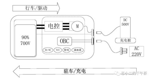 高阶MCU产品开发倒逼图形化界面需求增长，推动计算机软硬件及周边设备创新