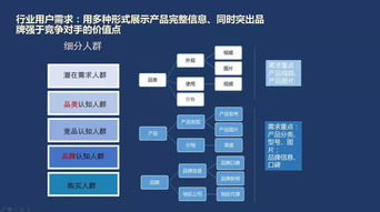 互联网时代下机械设备行业的转型与发展