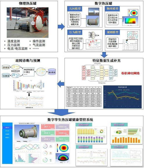 未来装备探索 数字孪生装备的三大阶段及其在软硬件开发中的应用