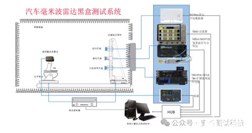 矢量网络分析仪租赁 天线研发与生产测试的关键设备解决方案