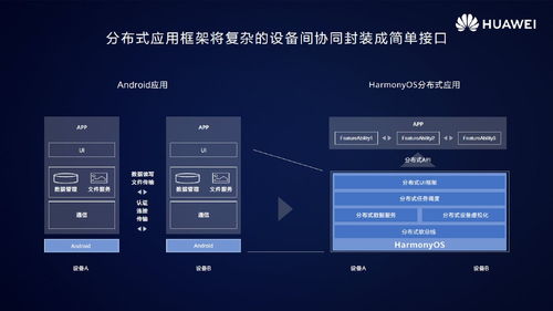 华为鸿蒙HarmonyOS 2.0 跨终端统一开发，开启无缝智慧体验新时代